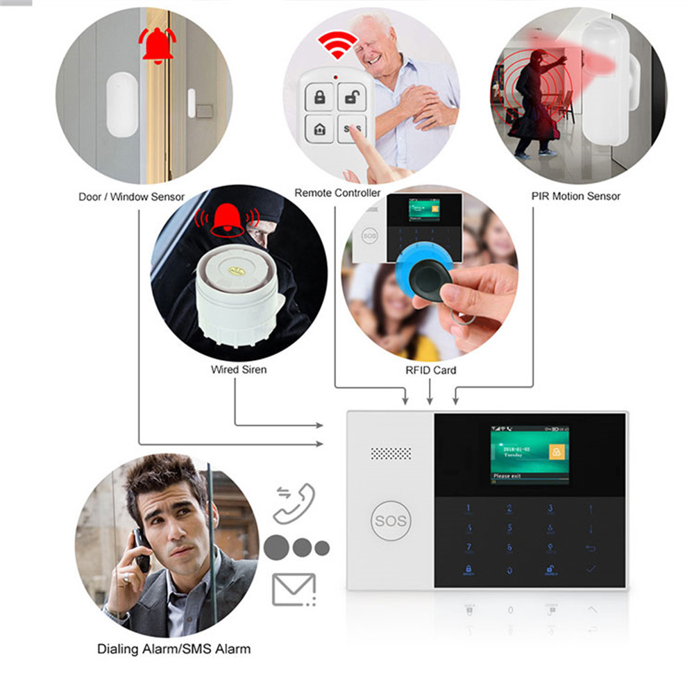 PGST PF-50 High Quality Wirele - огляд і ціна Home Security Upgrades