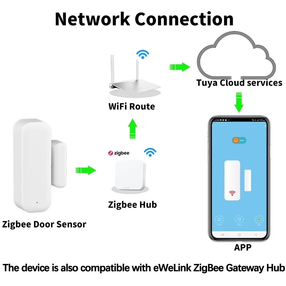 ZigBee Wireless Door Window Se - огляд і ціна Home Security Alexa