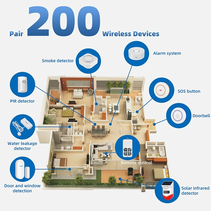 433MHz Smart Home Tuya WiFi Do - огляд і ціна Home Security Alexa