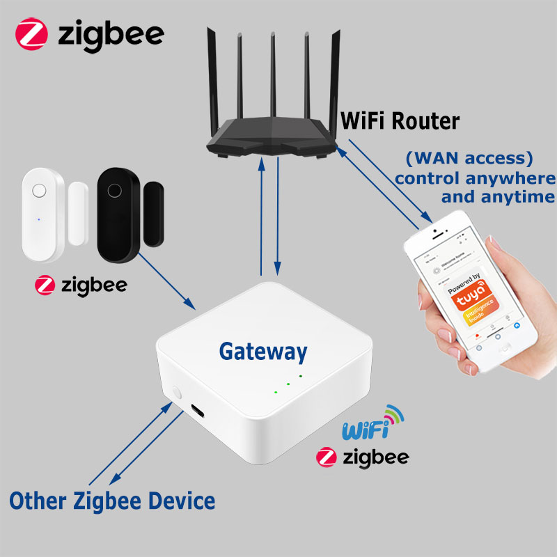 Tuya Smart Zigbee Door Sensor  - огляд і ціна Home Security Alexa