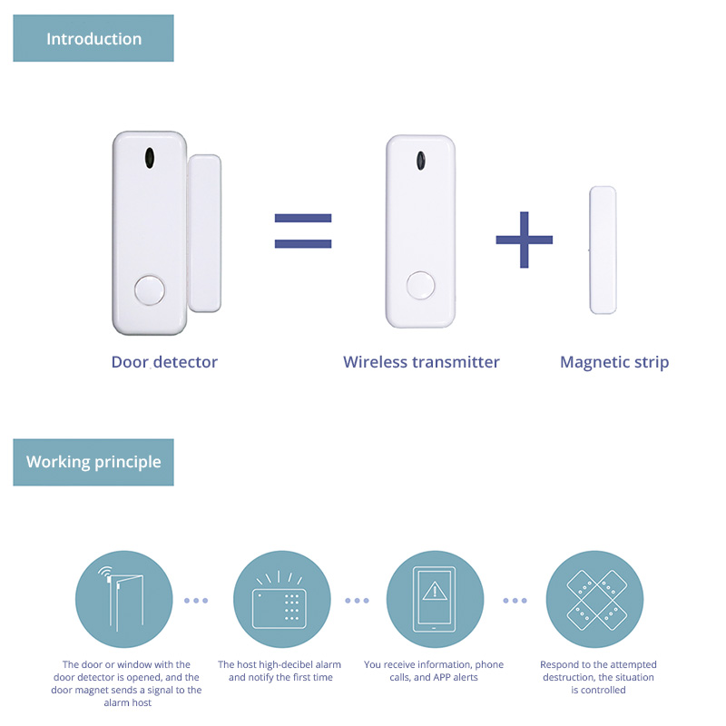 D10 Window Door Sensor Alarm 4 - огляд і ціна Home Security Upgrades
