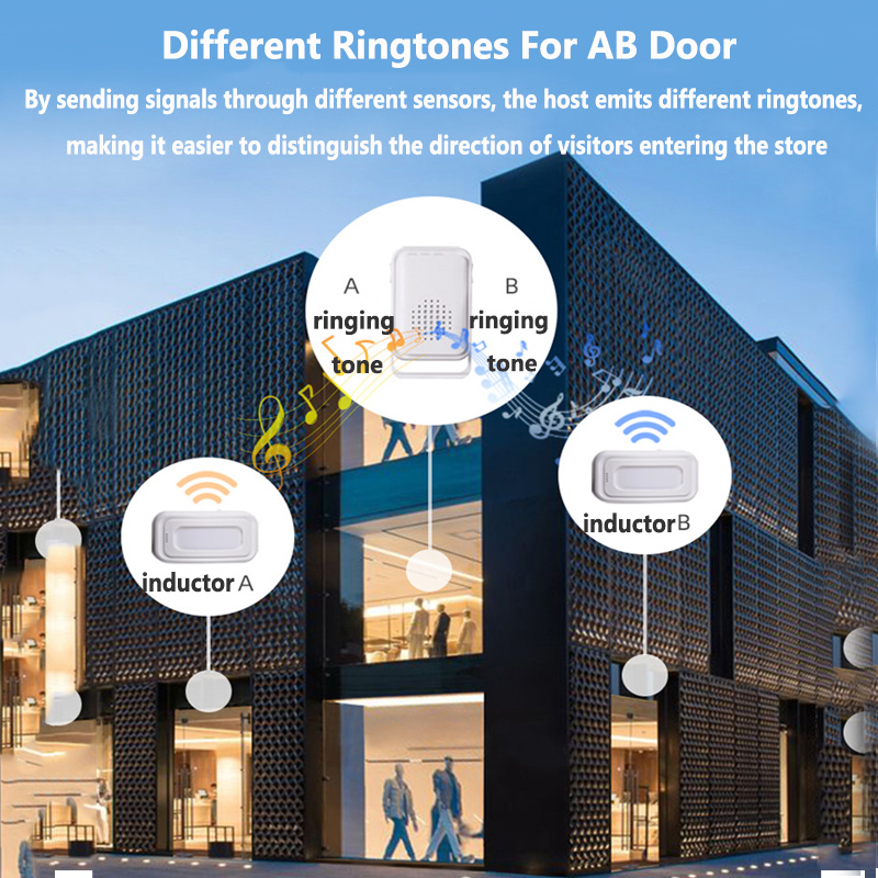 Wireless Welcome Doorbell Home - огляд і ціна Home Security Upgrades