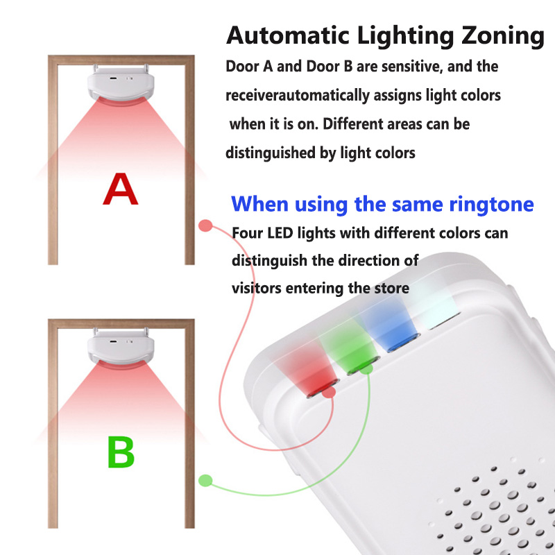 Wireless Welcome Doorbell Home - огляд і ціна Home Security Upgrades